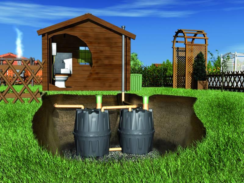 septic system cost texas cities 
      zip batch
